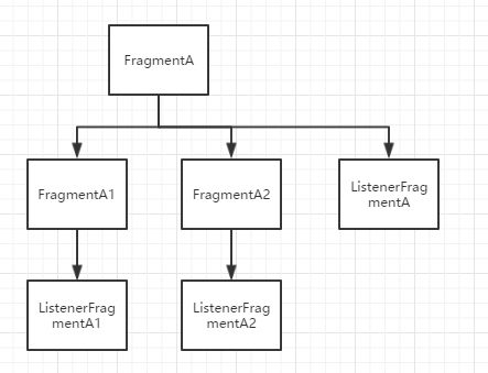 ListenerFragment
